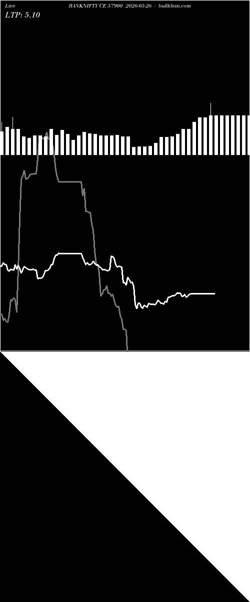  option chart BANKNIFTY CE 57900 2026-05-26 