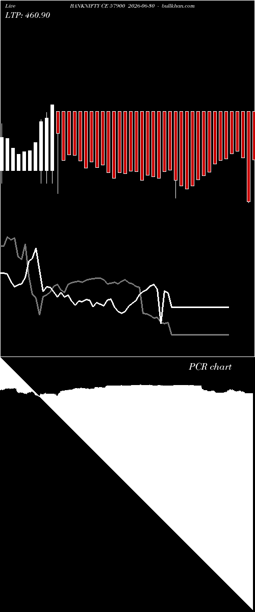  option chart BANKNIFTY CE 57900 2026-06-30 