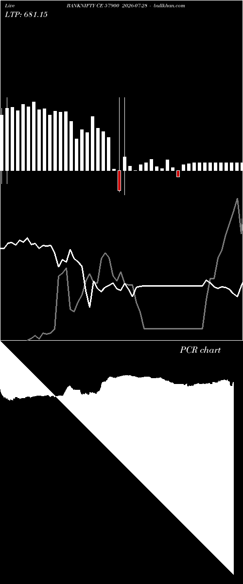  option chart BANKNIFTY CE 57900 2026-07-28 