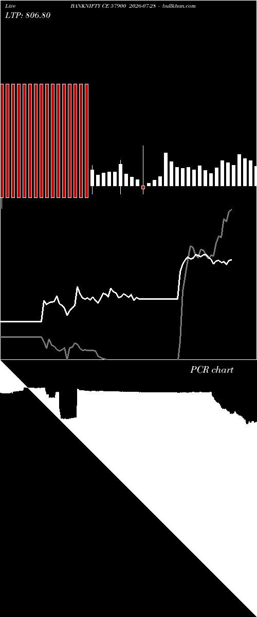  option chart BANKNIFTY CE 57900 2026-07-28 