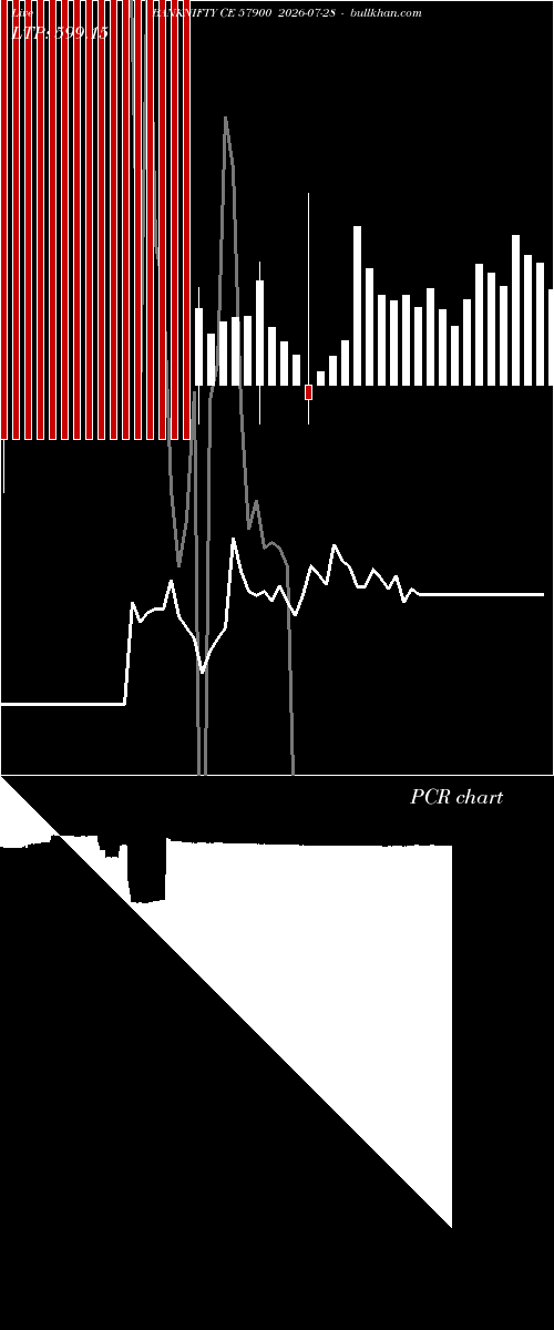  option chart BANKNIFTY CE 57900 2026-07-28 