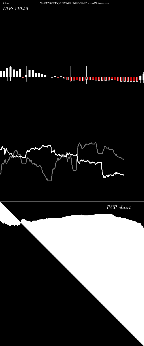  option chart BANKNIFTY CE 57900 2026-08-25 