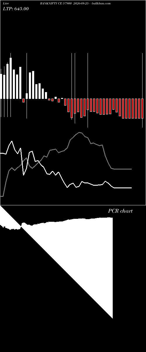  option chart BANKNIFTY CE 57900 2026-08-25 