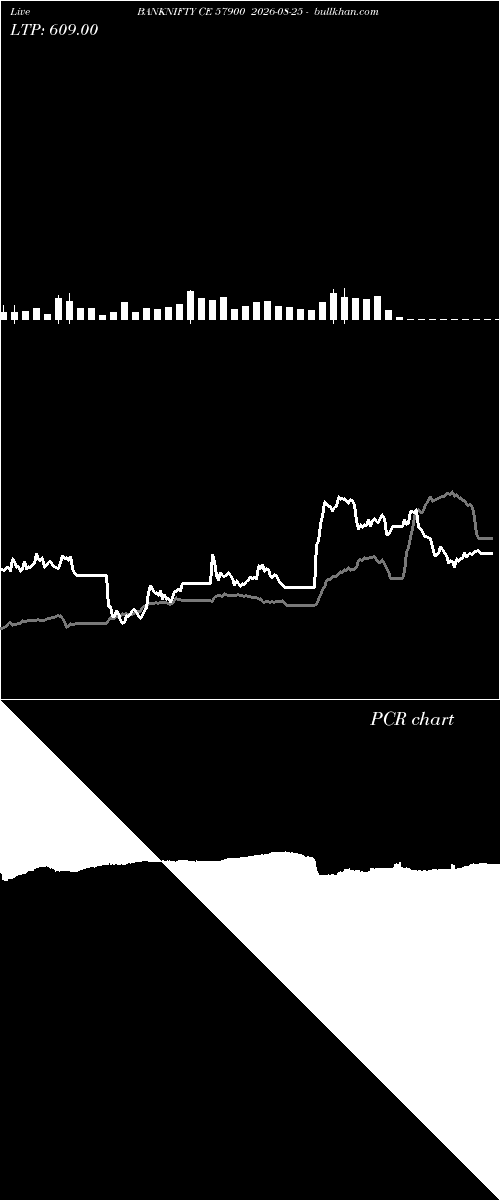  option chart BANKNIFTY CE 57900 2026-08-25 