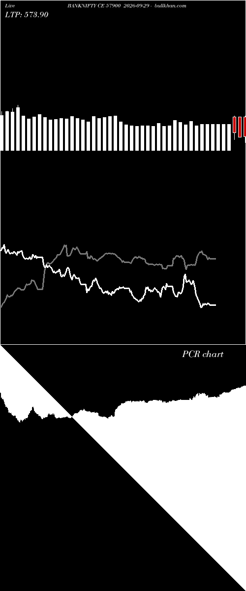  option chart BANKNIFTY CE 57900 2026-09-29 