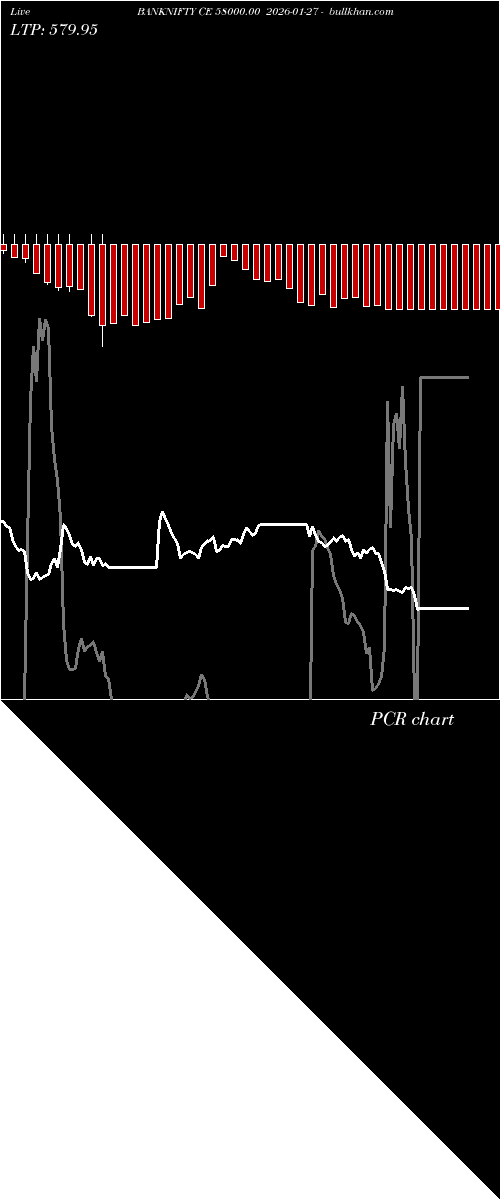  option chart BANKNIFTY CE 58000.00 2026-01-27 