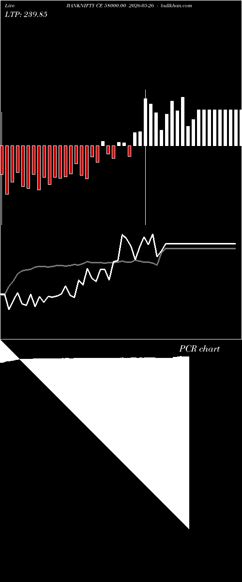  option chart BANKNIFTY CE 58000.00 2026-05-26 