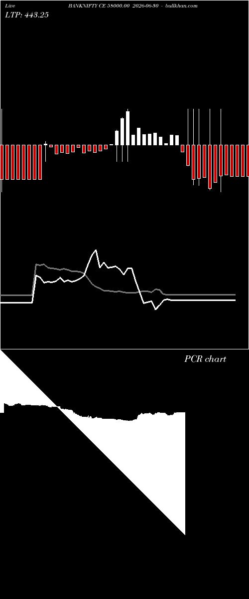  option chart BANKNIFTY CE 58000.00 2026-06-30 