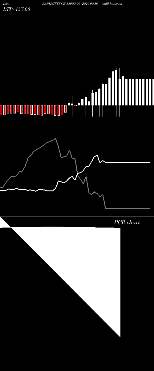  option chart BANKNIFTY CE 58000.00 2026-06-30 