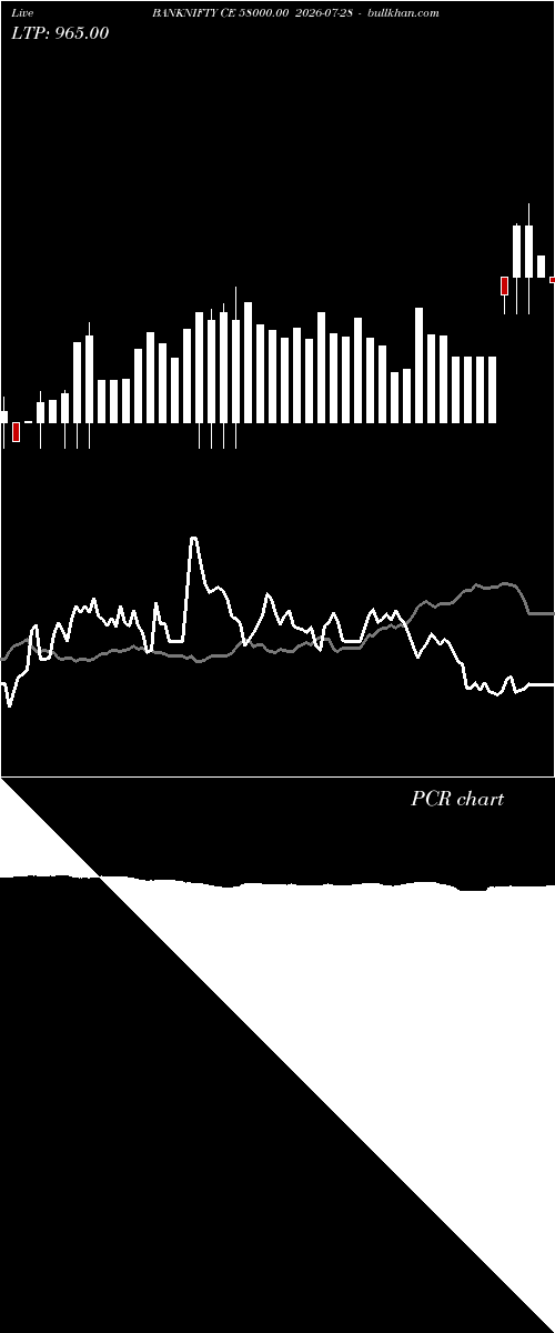  option chart BANKNIFTY CE 58000.00 2026-07-28 