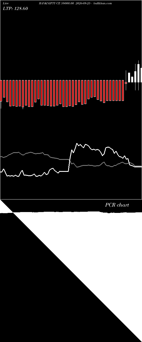  option chart BANKNIFTY CE 58000.00 2026-08-25 