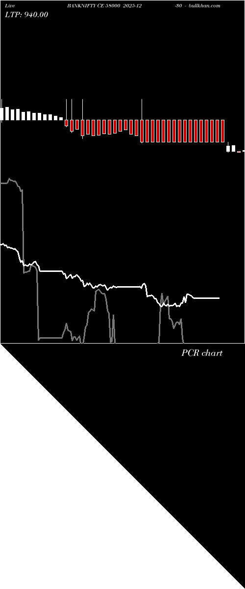  option chart BANKNIFTY CE 58000 2025-12-30 