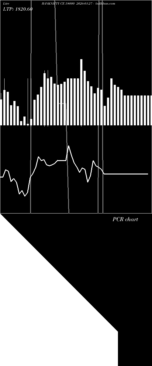  option chart BANKNIFTY CE 58000 2026-01-27 