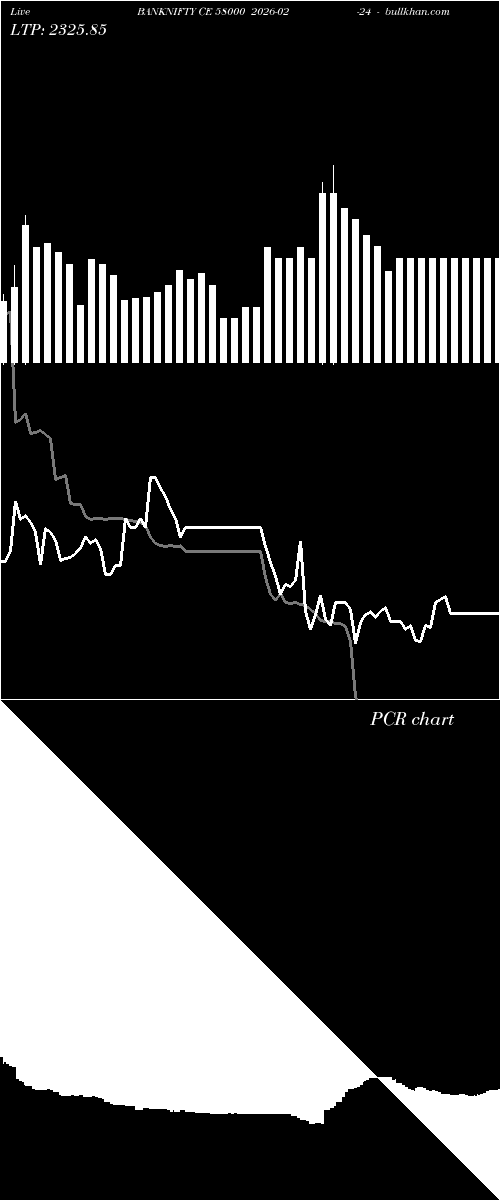  option chart BANKNIFTY CE 58000 2026-02-24 