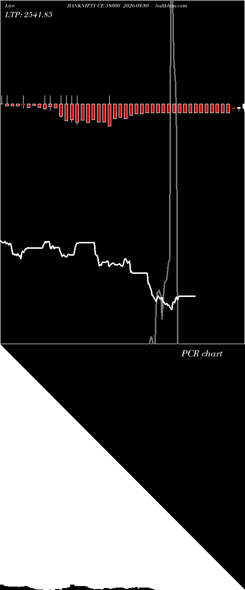  option chart BANKNIFTY CE 58000 2026-03-30 