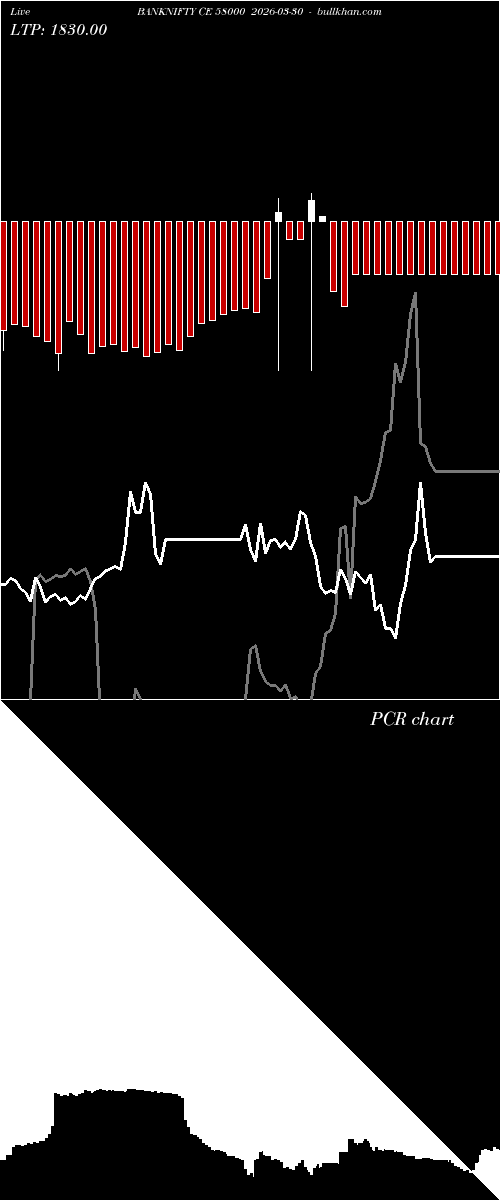  option chart BANKNIFTY CE 58000 2026-03-30 