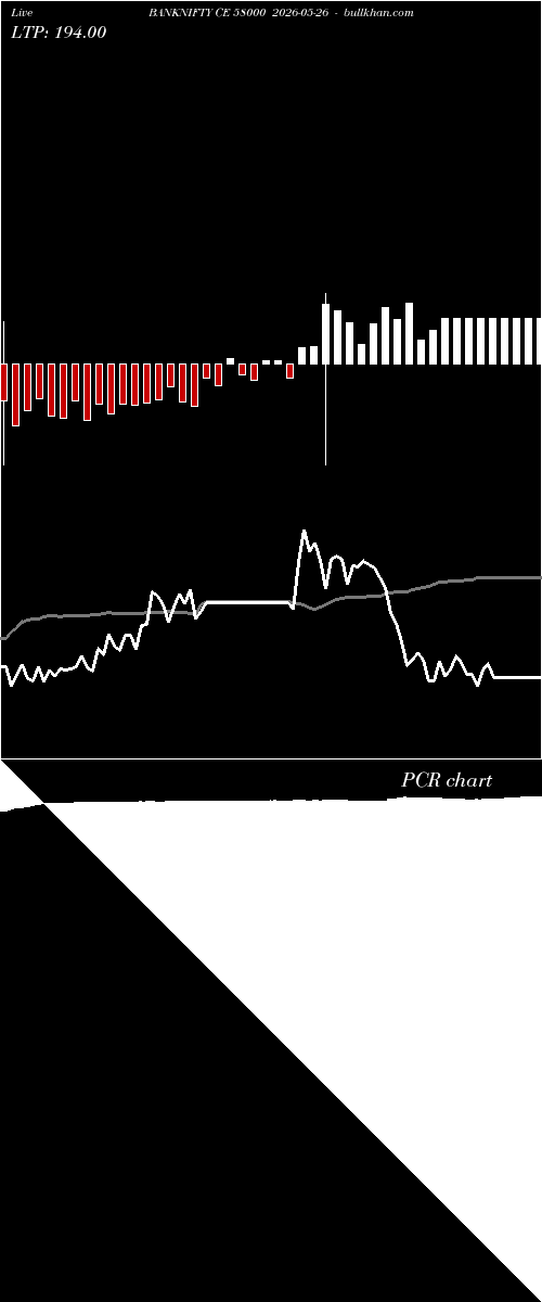  option chart BANKNIFTY CE 58000 2026-05-26 