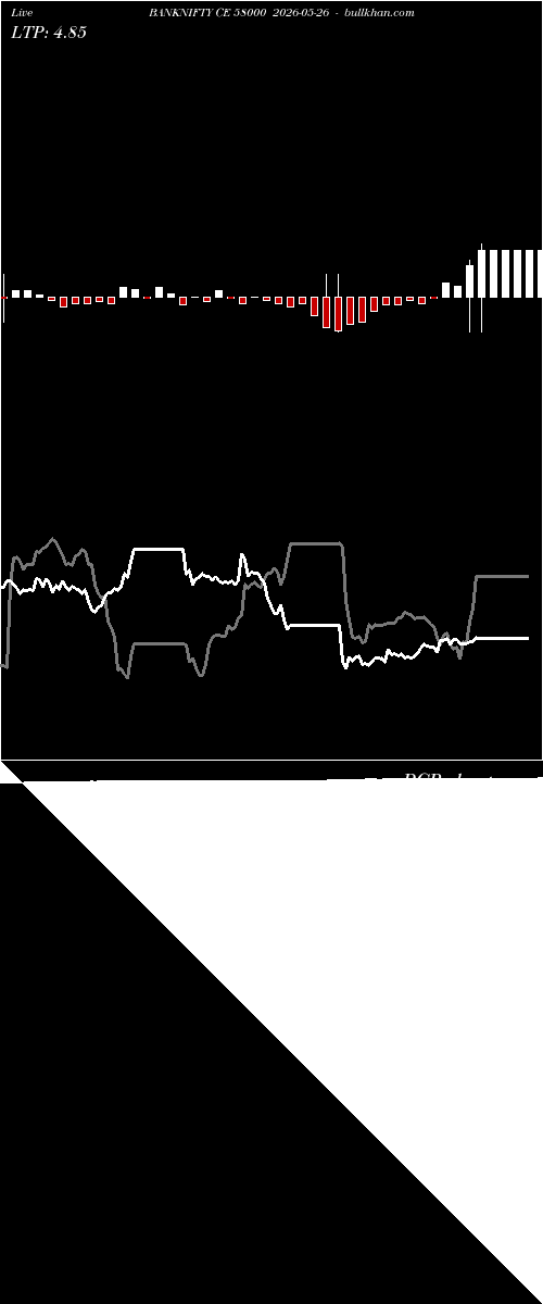  option chart BANKNIFTY CE 58000 2026-05-26 