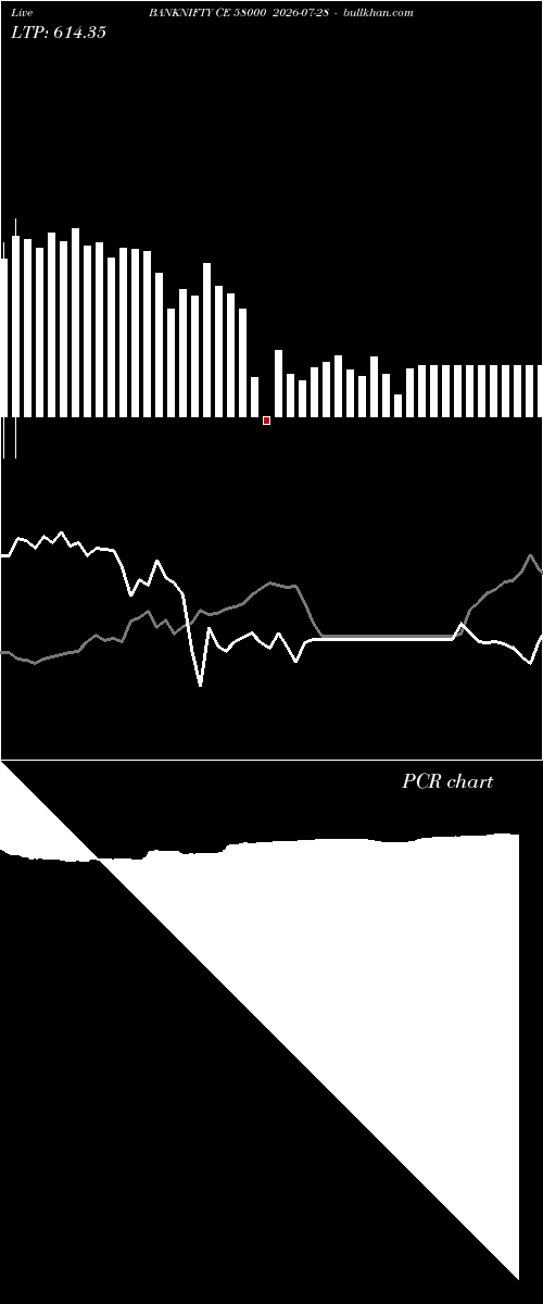  option chart BANKNIFTY CE 58000 2026-07-28 