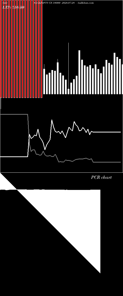  option chart BANKNIFTY CE 58000 2026-07-28 