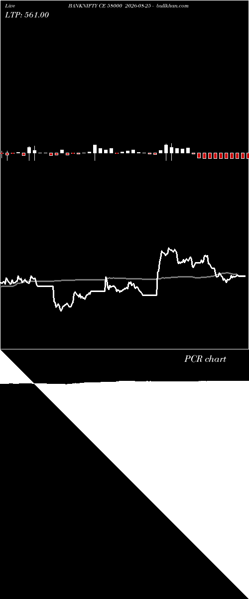  option chart BANKNIFTY CE 58000 2026-08-25 