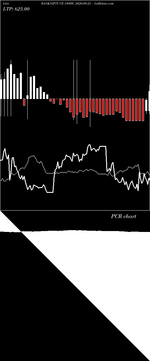  option chart BANKNIFTY CE 58000 2026-08-25 
