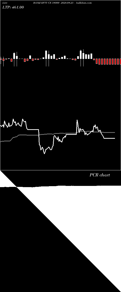 option chart BANKNIFTY CE 58000 2026-08-25 