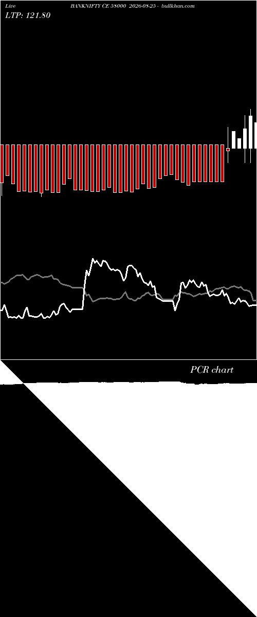  option chart BANKNIFTY CE 58000 2026-08-25 