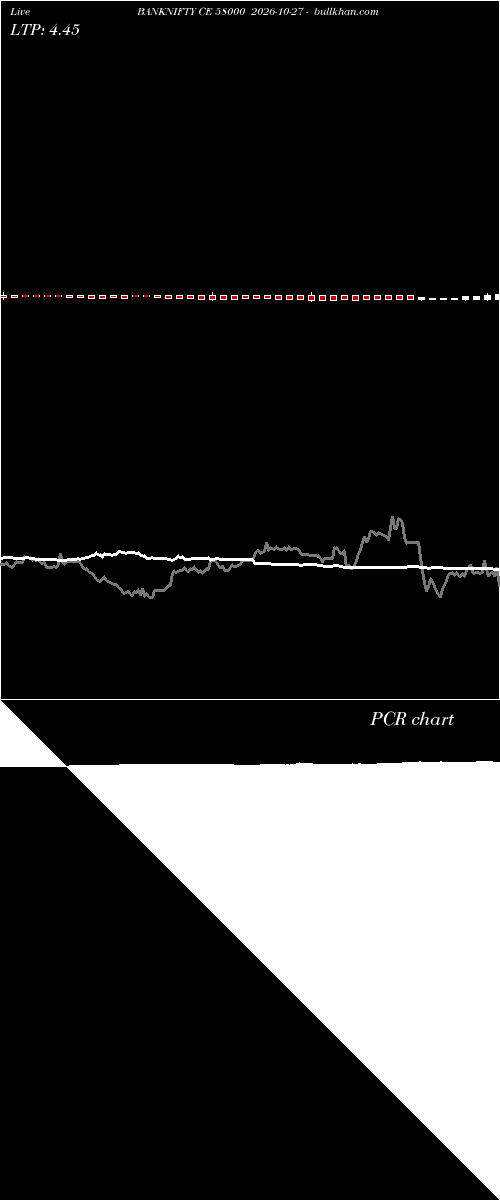  option chart BANKNIFTY CE 58000 2026-10-27 