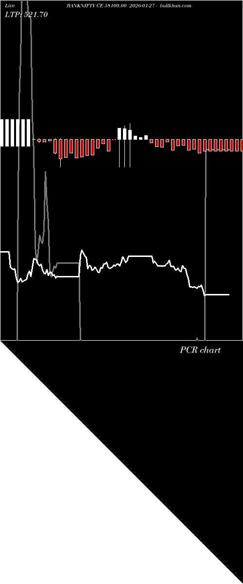  option chart BANKNIFTY CE 58100.00 2026-01-27 