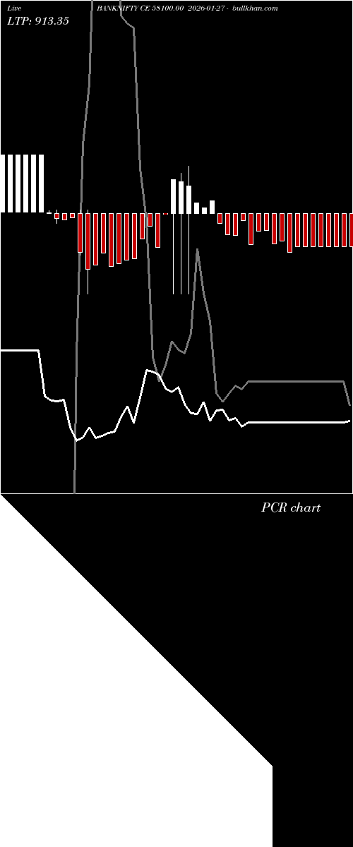  option chart BANKNIFTY CE 58100.00 2026-01-27 