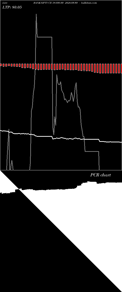  option chart BANKNIFTY CE 58100.00 2026-03-30 