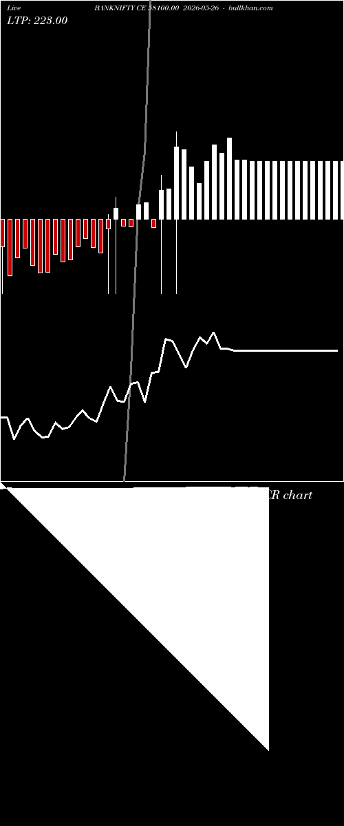  option chart BANKNIFTY CE 58100.00 2026-05-26 