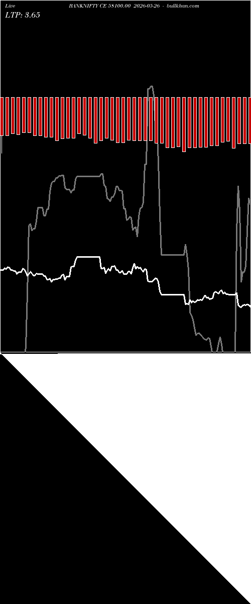  option chart BANKNIFTY CE 58100.00 2026-05-26 