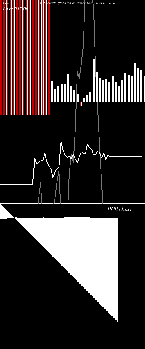  option chart BANKNIFTY CE 58100.00 2026-07-28 