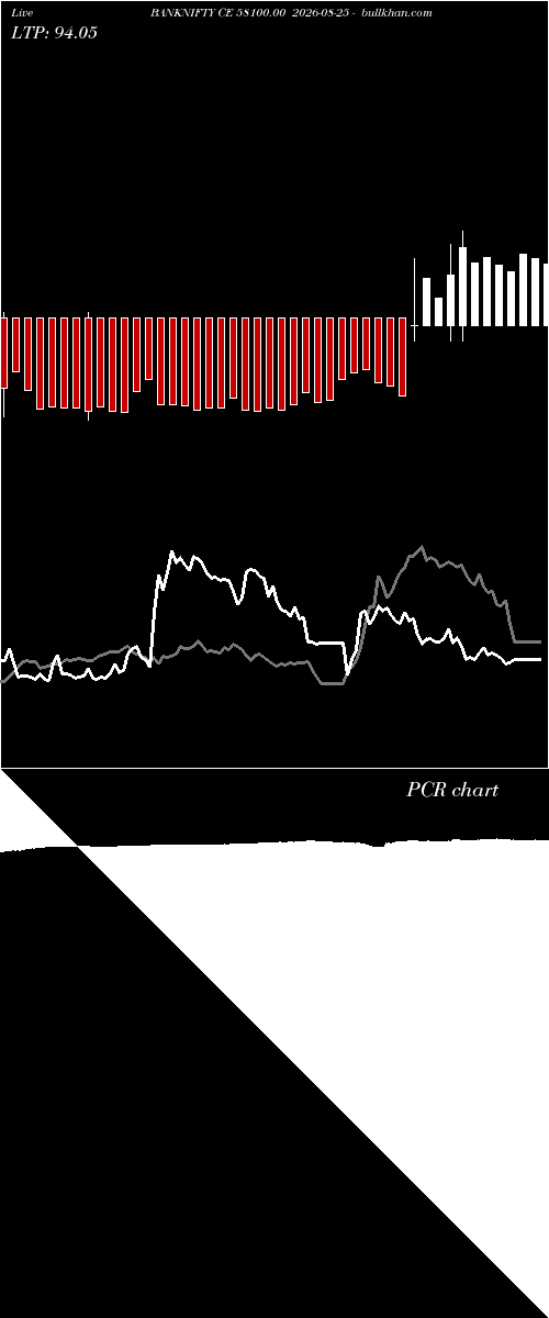  option chart BANKNIFTY CE 58100.00 2026-08-25 