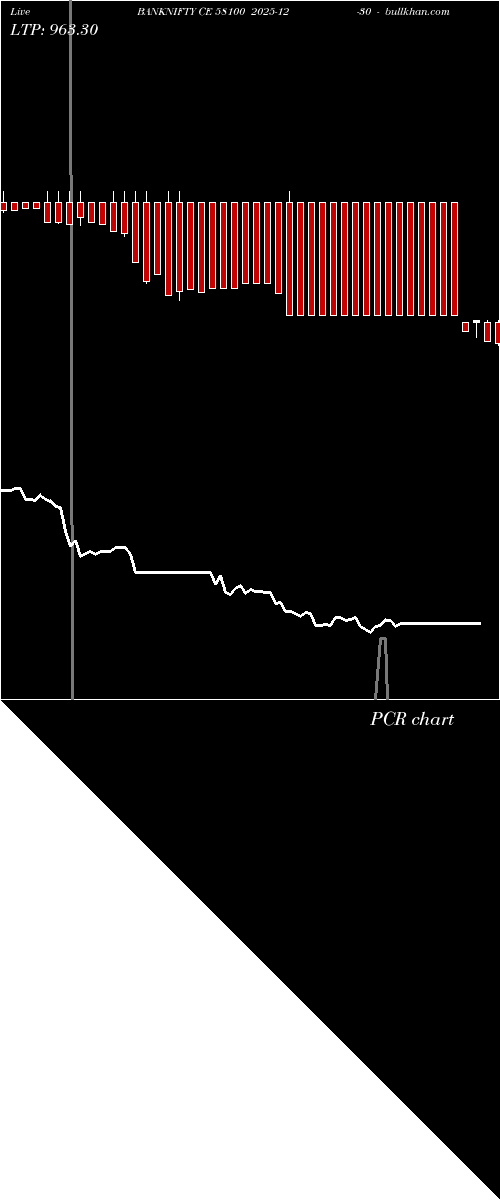  option chart BANKNIFTY CE 58100 2025-12-30 