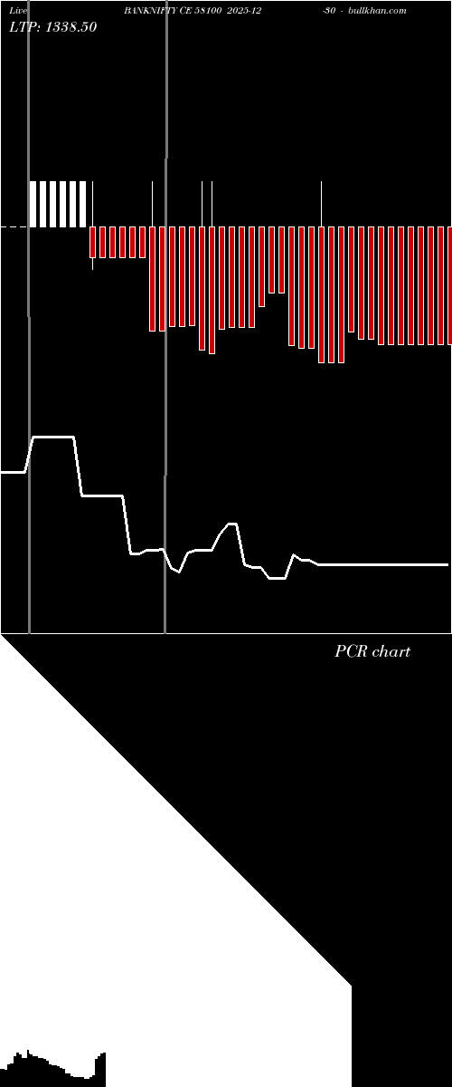  option chart BANKNIFTY CE 58100 2025-12-30 