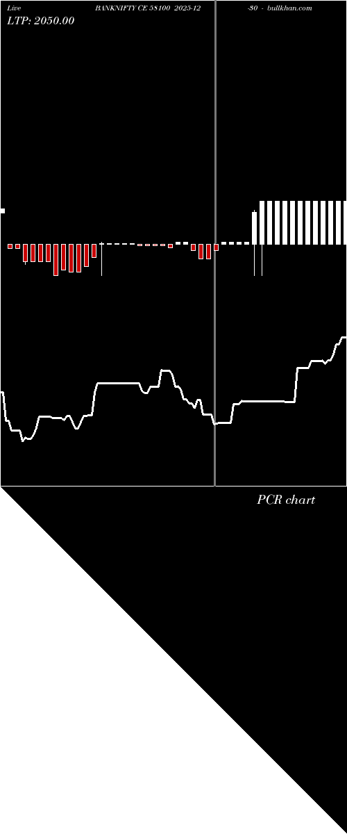  option chart BANKNIFTY CE 58100 2025-12-30 