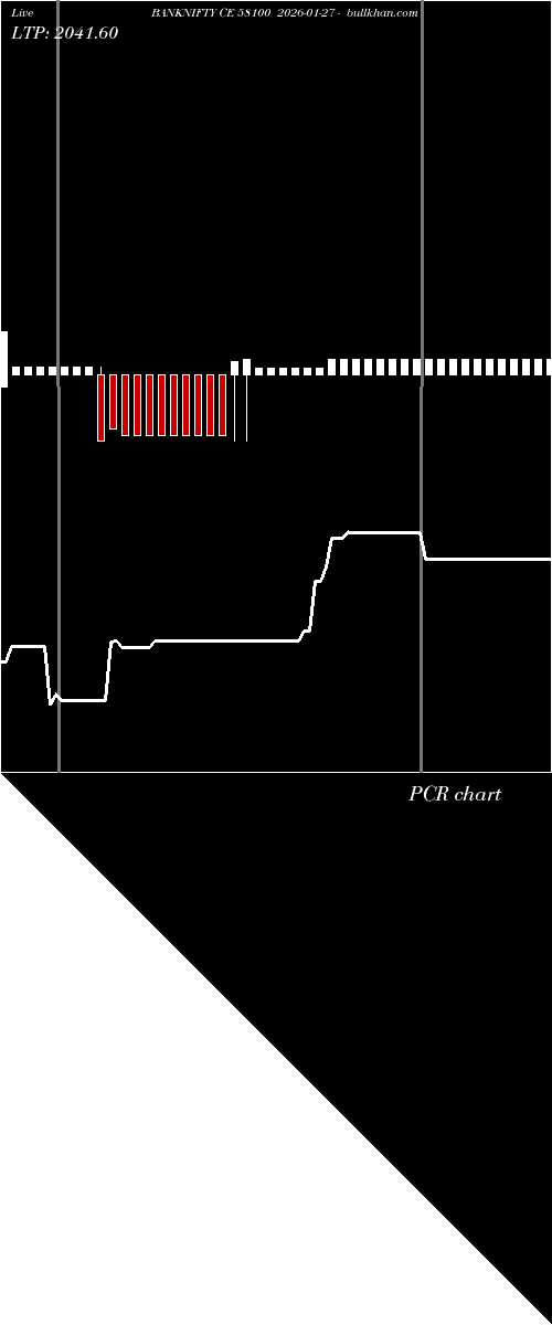  option chart BANKNIFTY CE 58100 2026-01-27 
