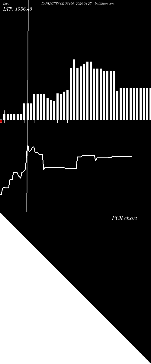  option chart BANKNIFTY CE 58100 2026-01-27 