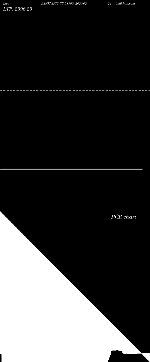  option chart BANKNIFTY CE 58100 2026-02-24 