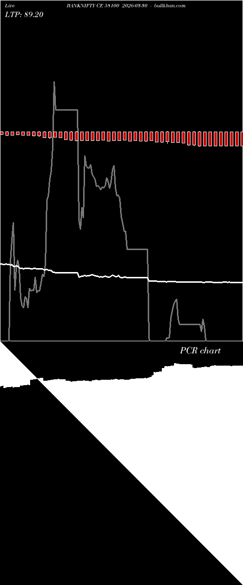  option chart BANKNIFTY CE 58100 2026-03-30 