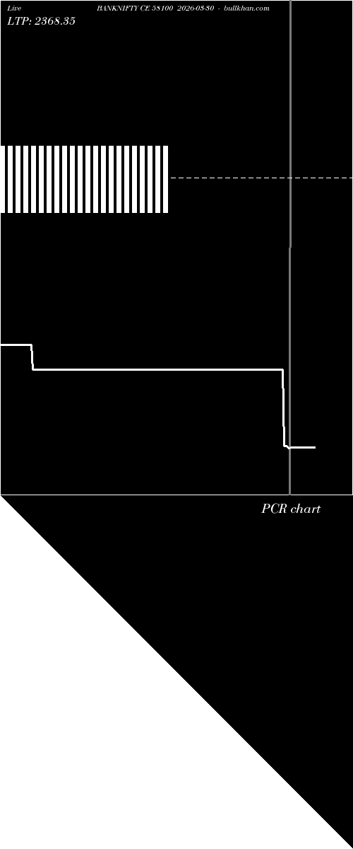  option chart BANKNIFTY CE 58100 2026-03-30 