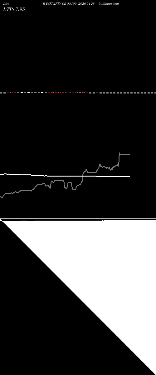  option chart BANKNIFTY CE 58100 2026-04-28 