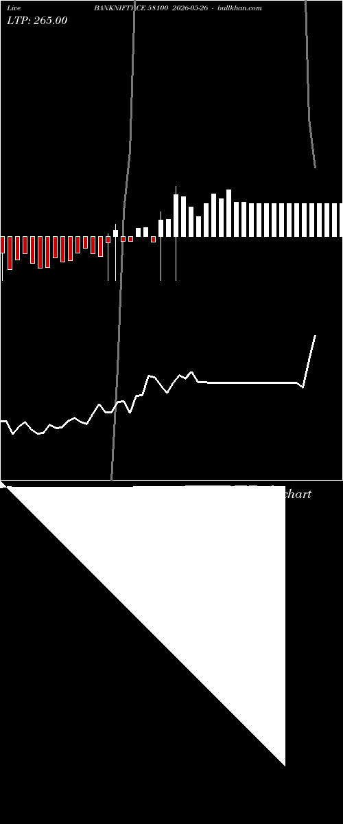  option chart BANKNIFTY CE 58100 2026-05-26 