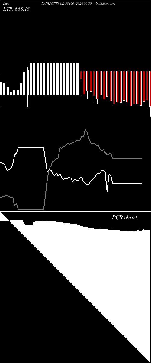  option chart BANKNIFTY CE 58100 2026-06-30 