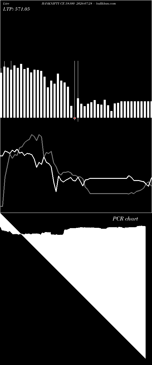  option chart BANKNIFTY CE 58100 2026-07-28 