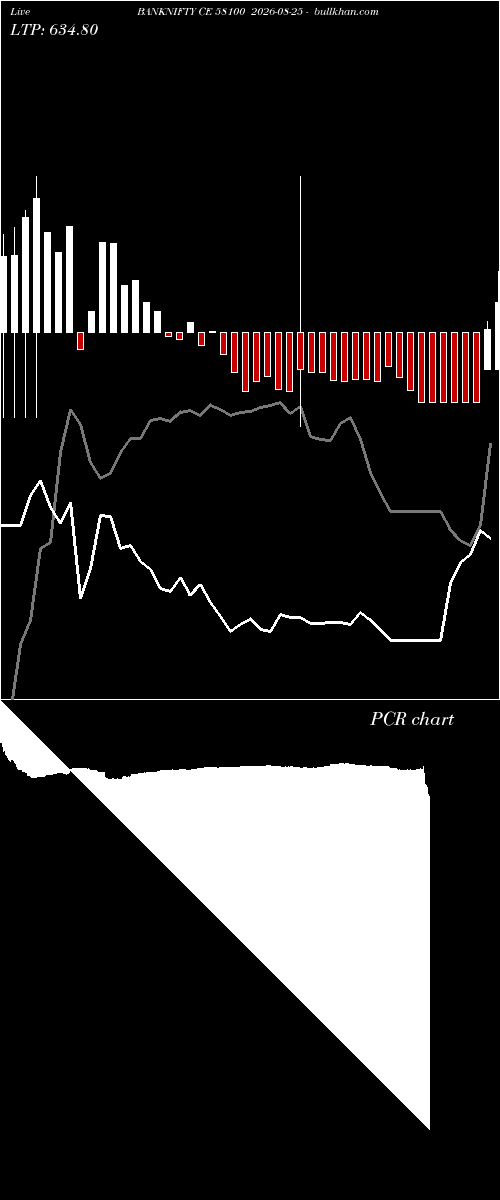  option chart BANKNIFTY CE 58100 2026-08-25 