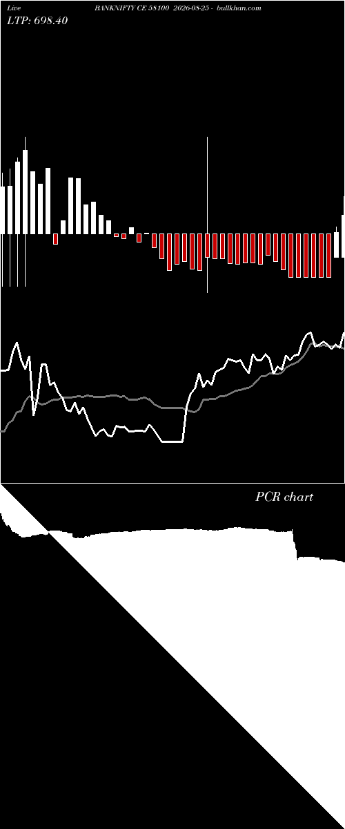  option chart BANKNIFTY CE 58100 2026-08-25 